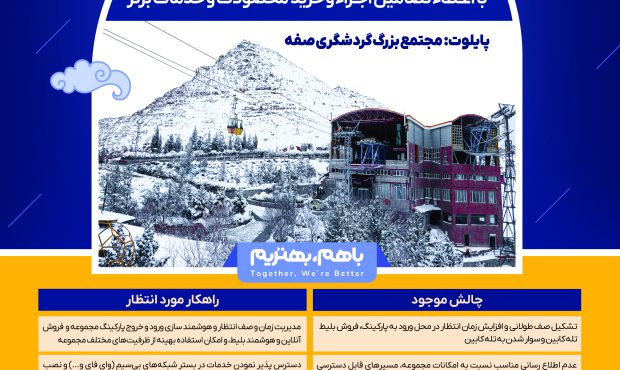 دعوت از شرکت‌های دانش‌بنیان برای حضور در رویداد رقابتی «هفته اصفهان هوشمند»